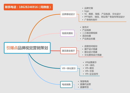 社群運(yùn)營(yíng)思維與品牌營(yíng)銷策略 成都引爆點(diǎn)品牌策劃的實(shí)踐分享