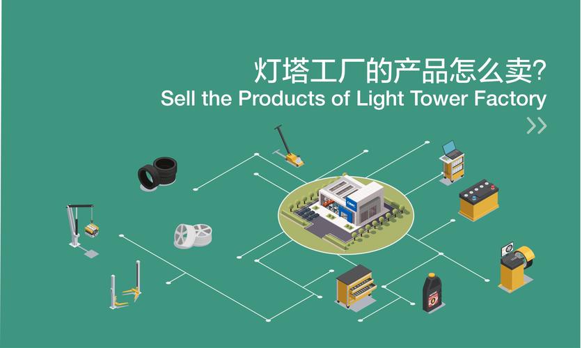 燈塔工廠產品 從制造標桿到市場領航的商業策略